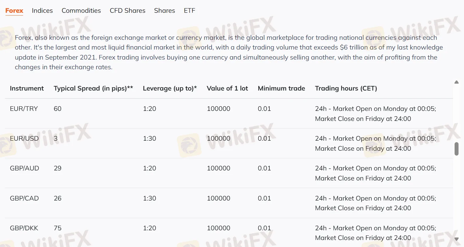 Leverage