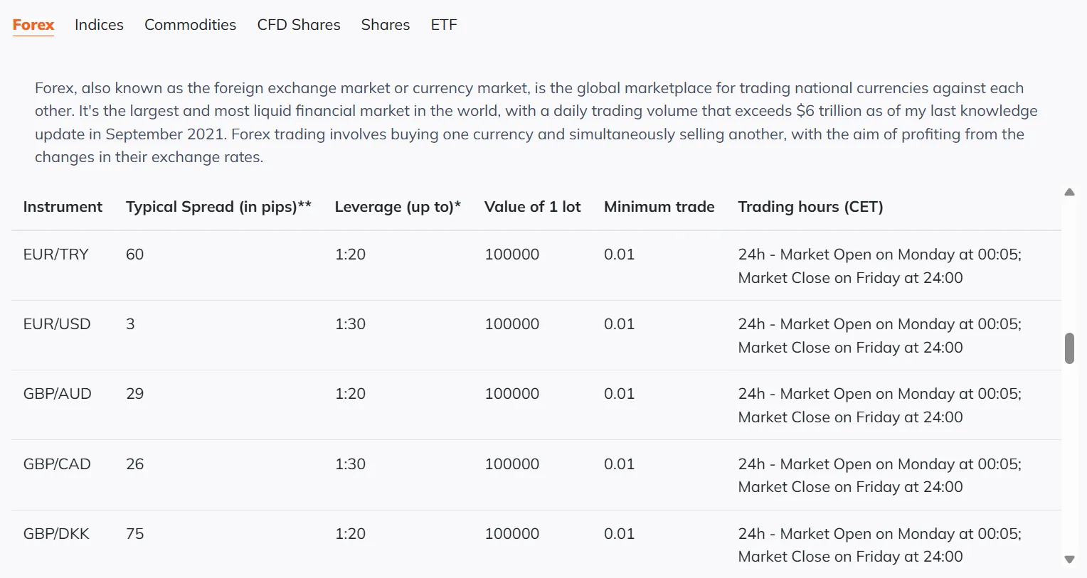 Leverage Leverage