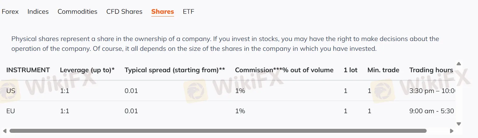 Biaya InvestingFox