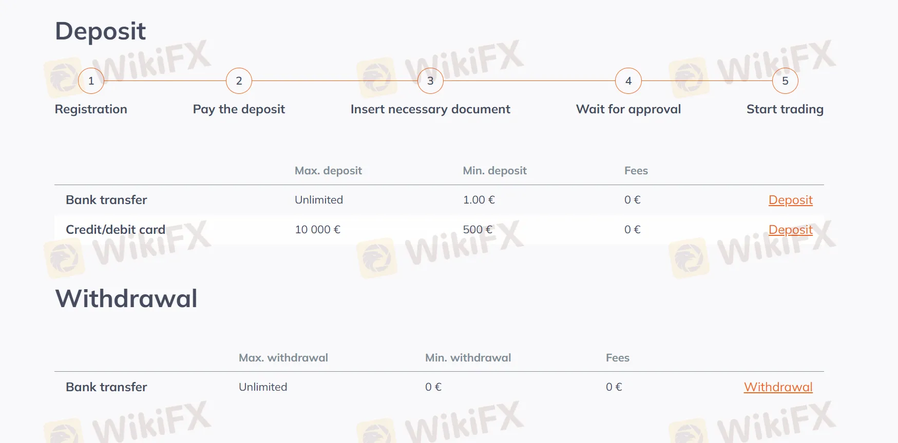 Deposit dan Penarikan