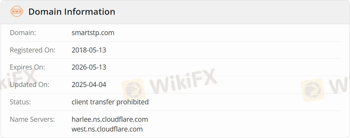 domain