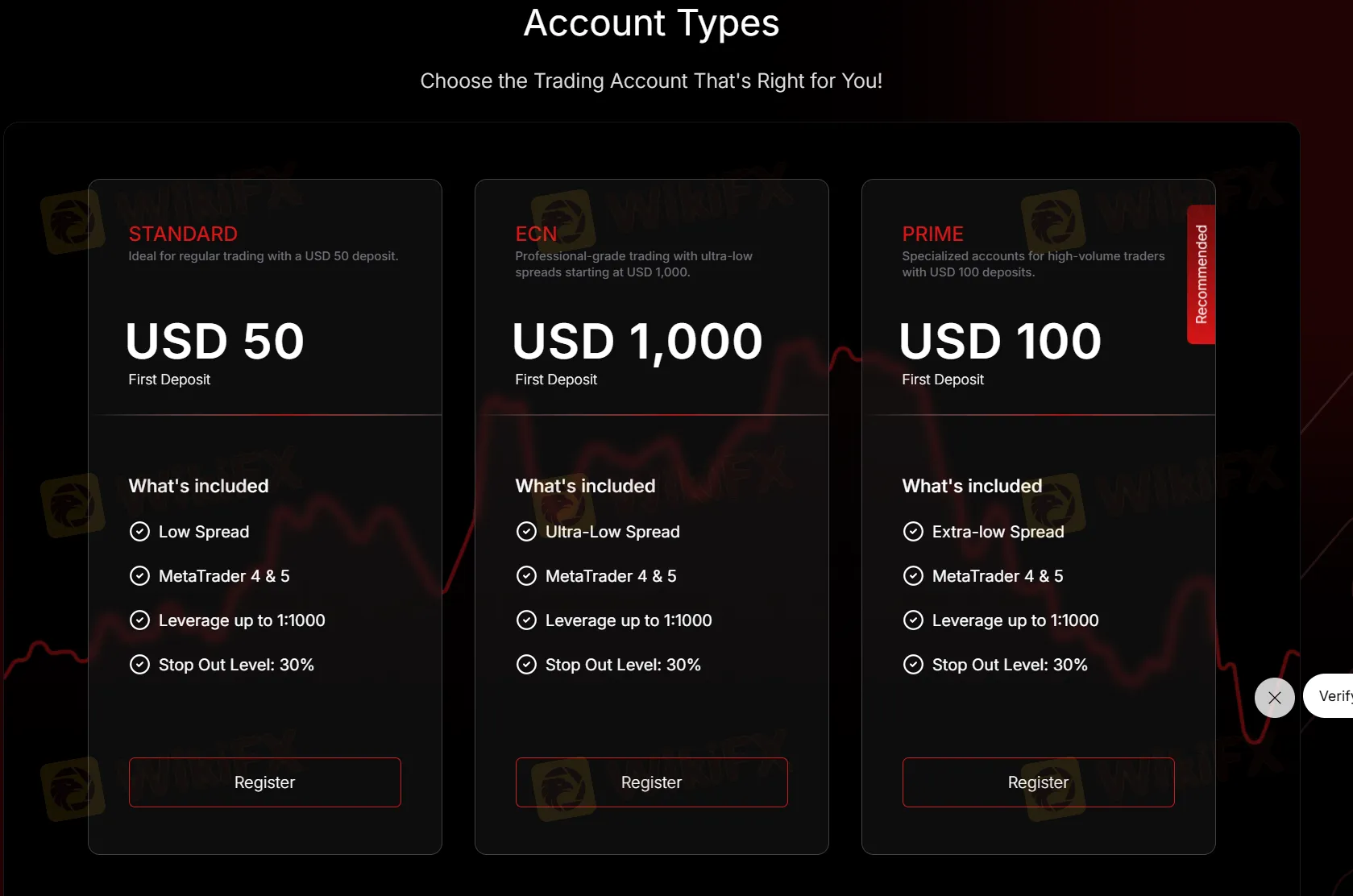 Account comparison