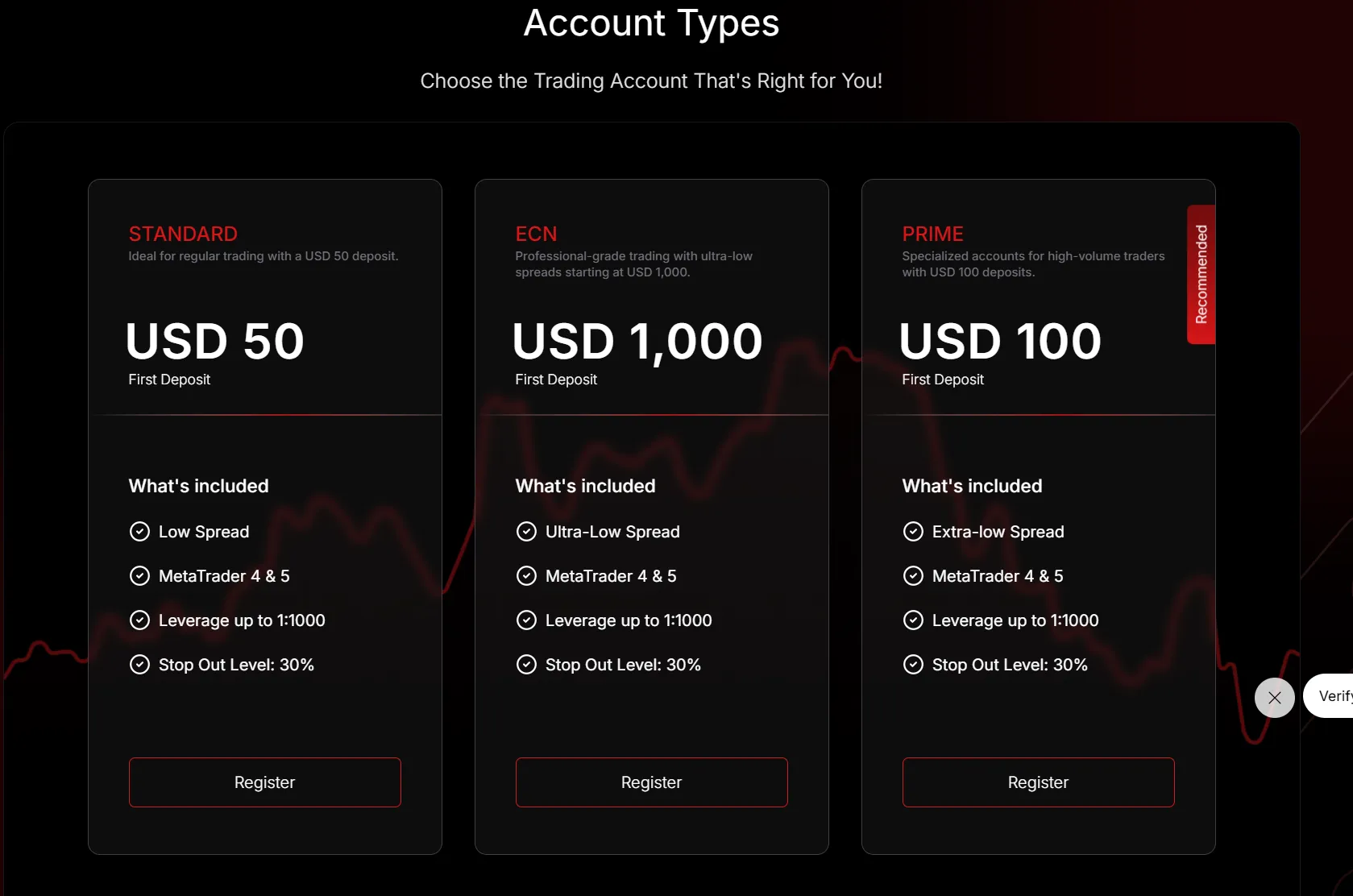 Account comparison Account comparison