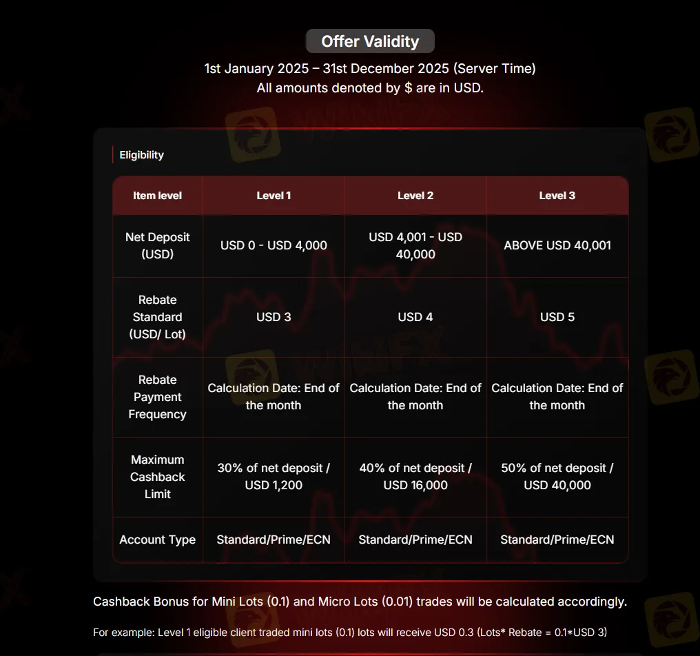 Cashback Rebate