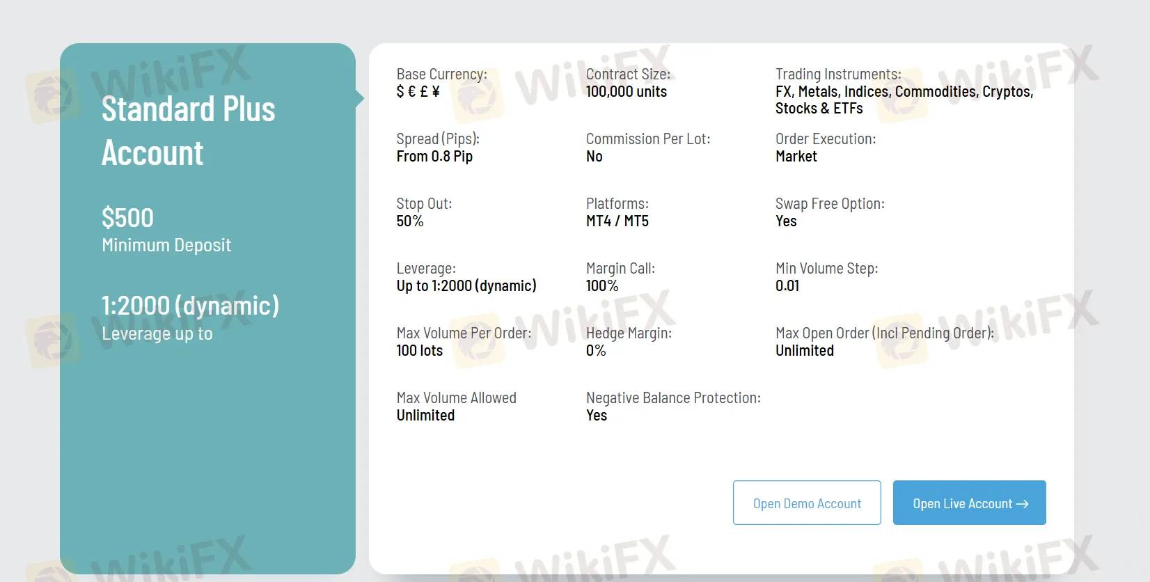 Standard Plus account features