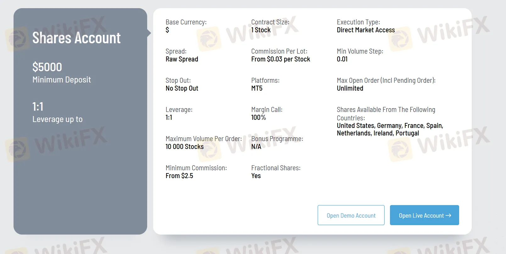 Shares account features
