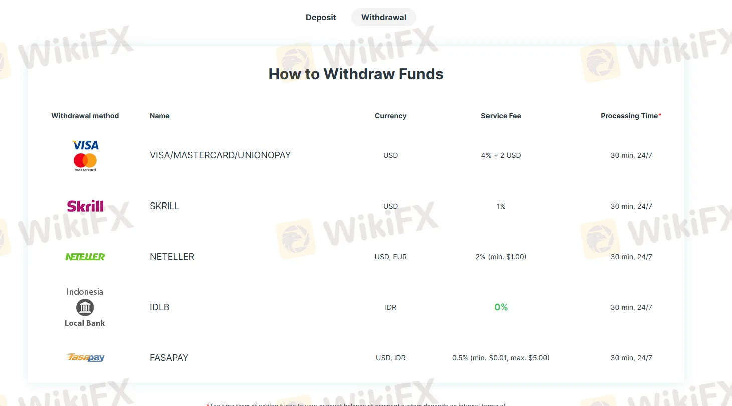 Withdrawal