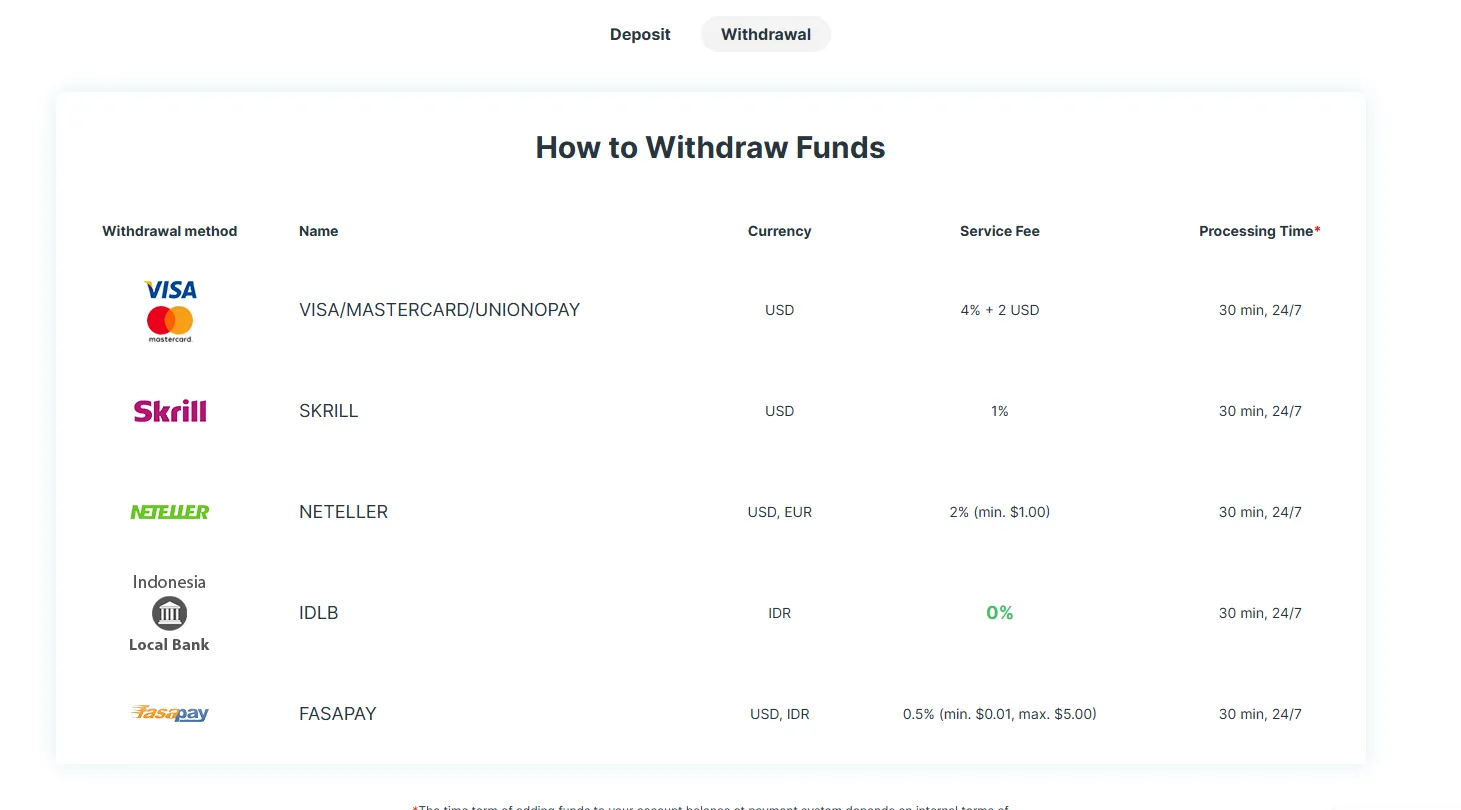 Withdrawal Withdrawal