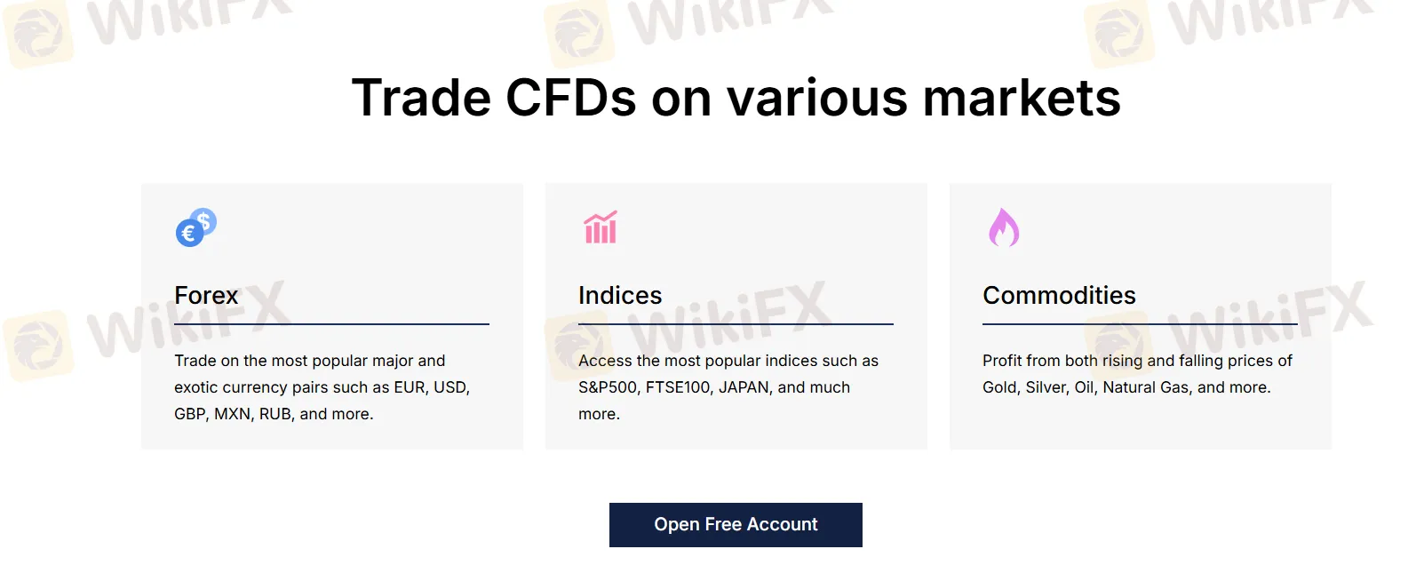 What Can I Trade on PXBT?
