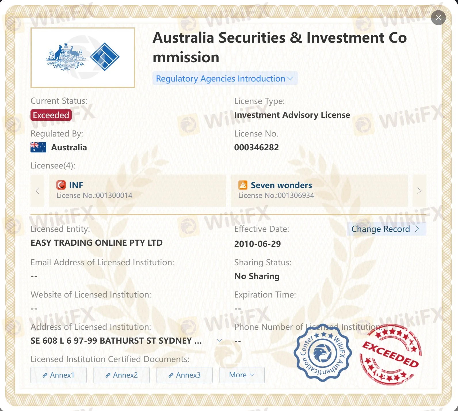 Exceeded ASIC license