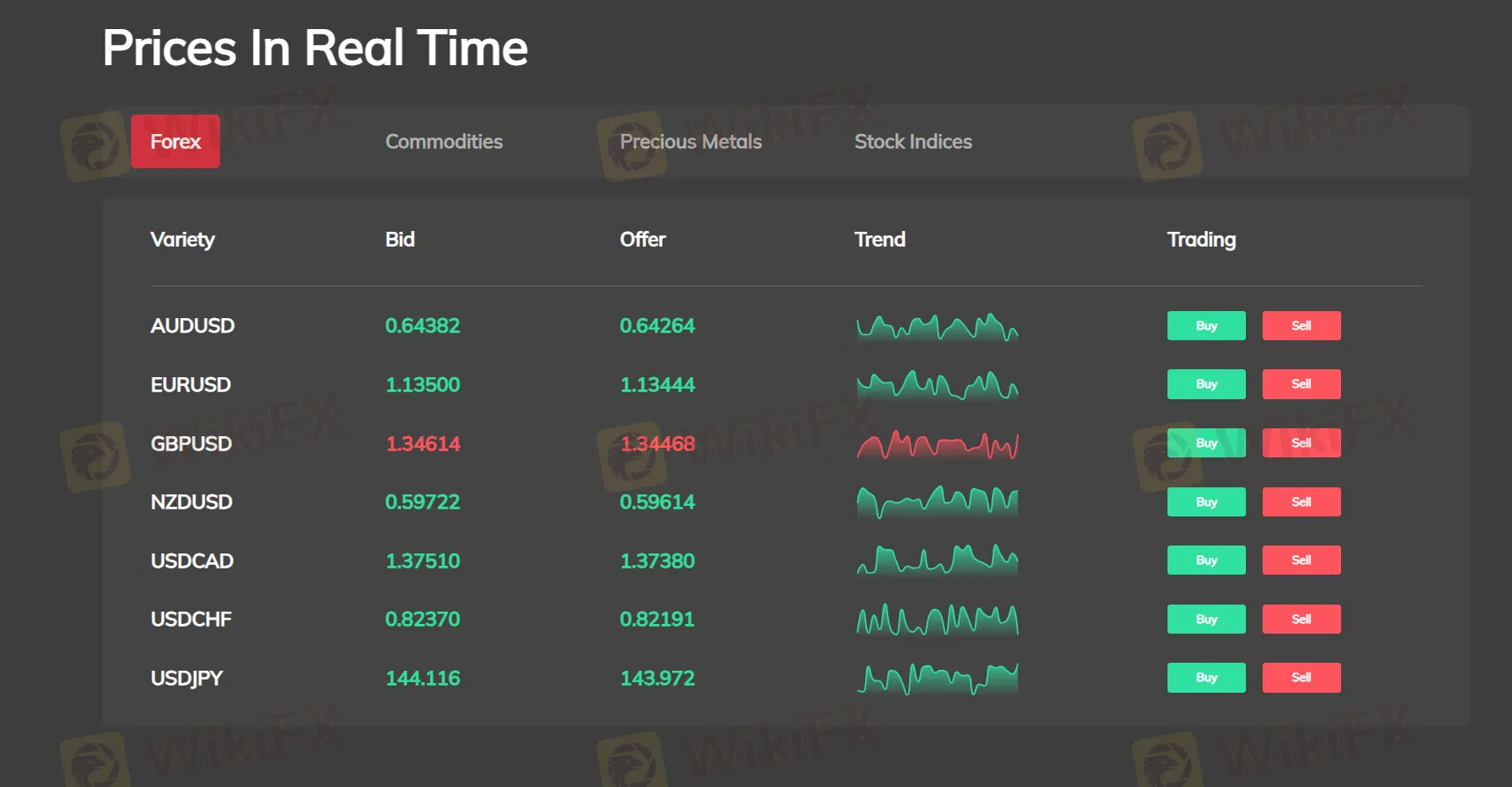 O que posso negociar em Easy Trading Online?