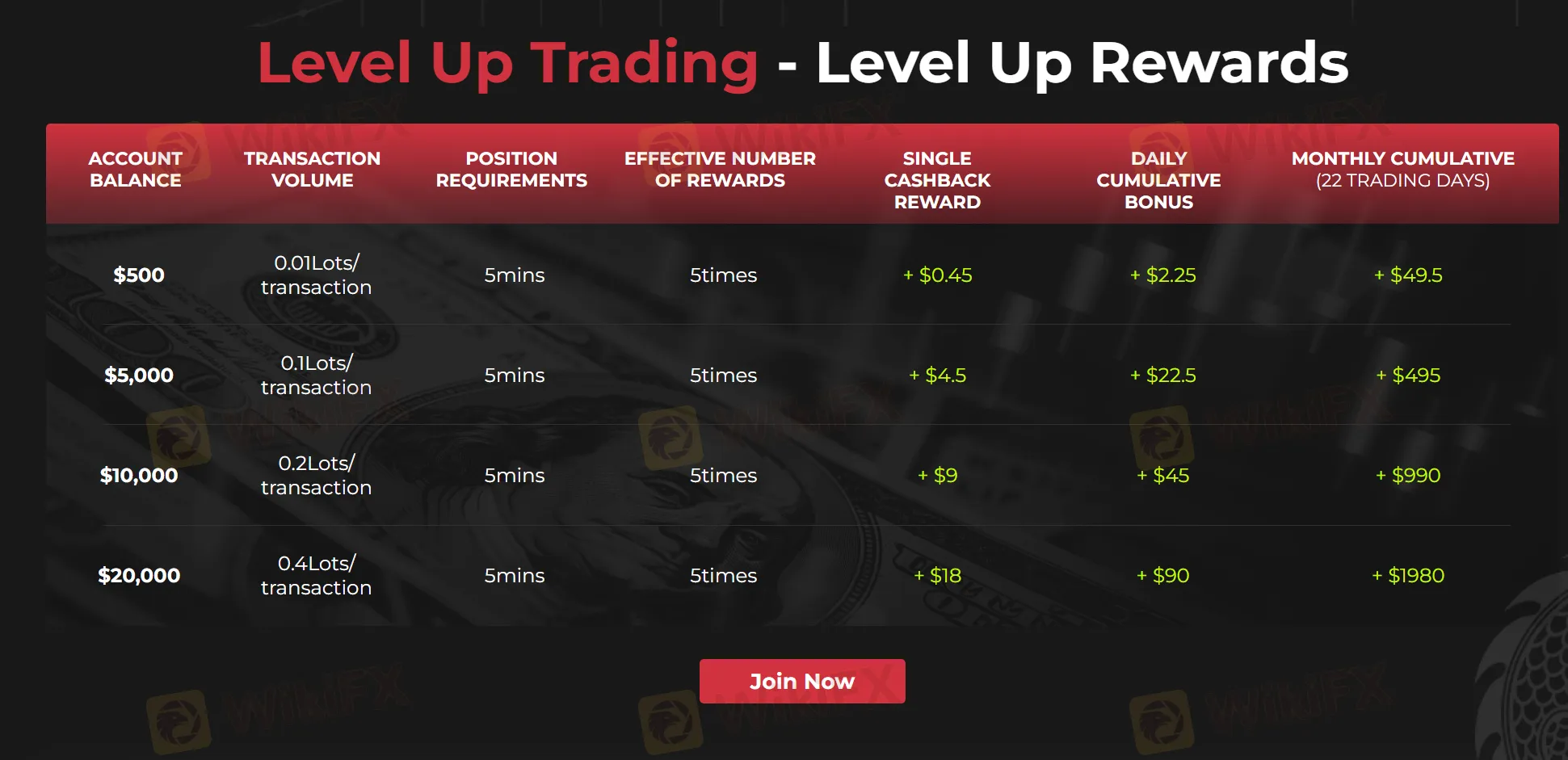 현금 환급 보상