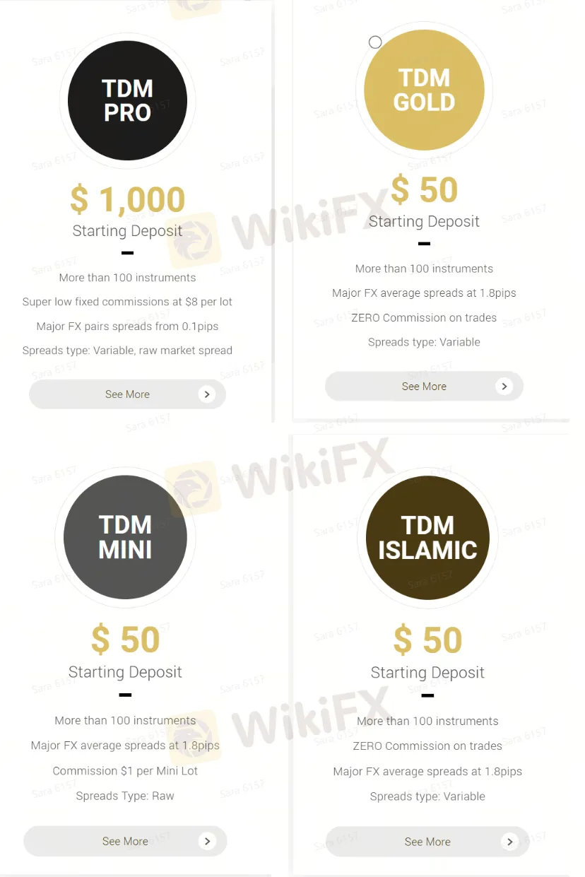 Account comparison
