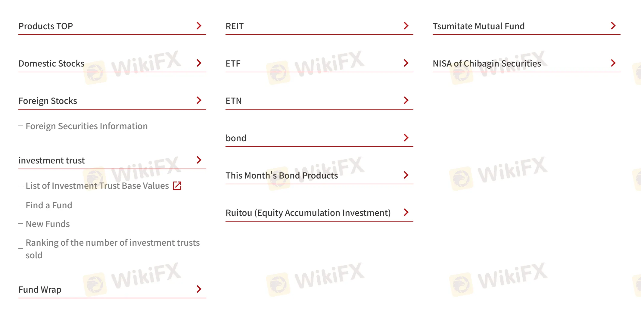 What Can I Trade on Chibagin Securities?