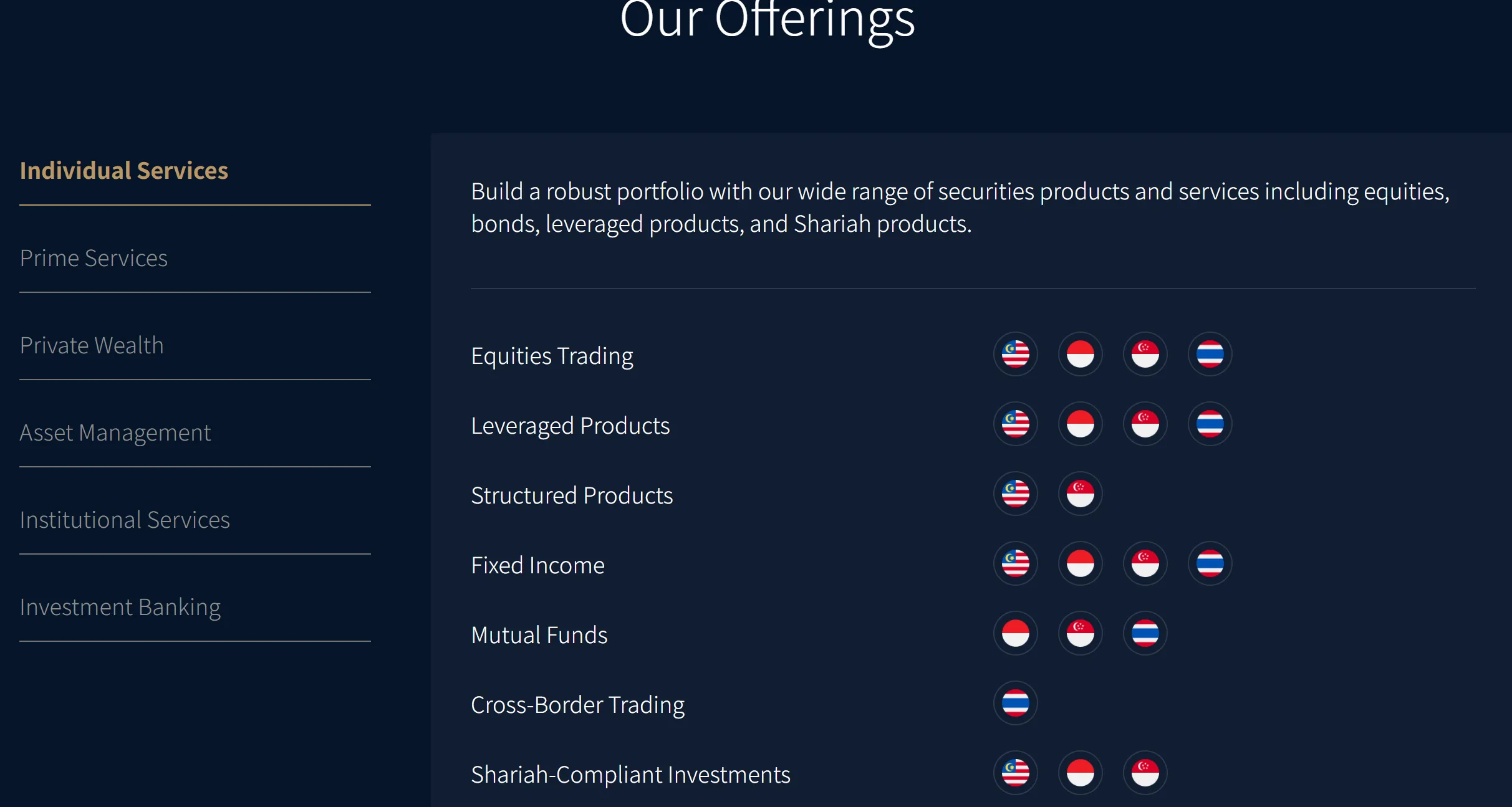 Services Services