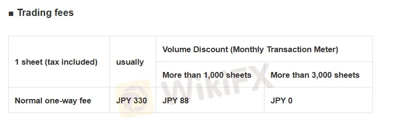 Trading 手续费