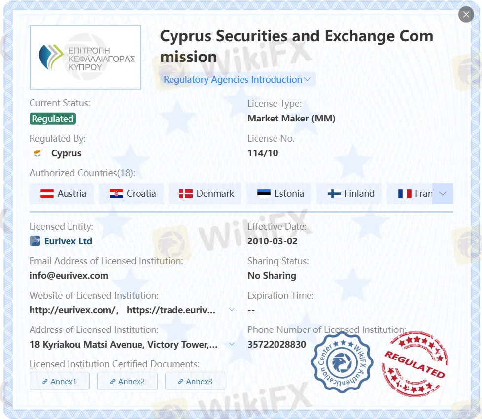 Regulated by CySEC