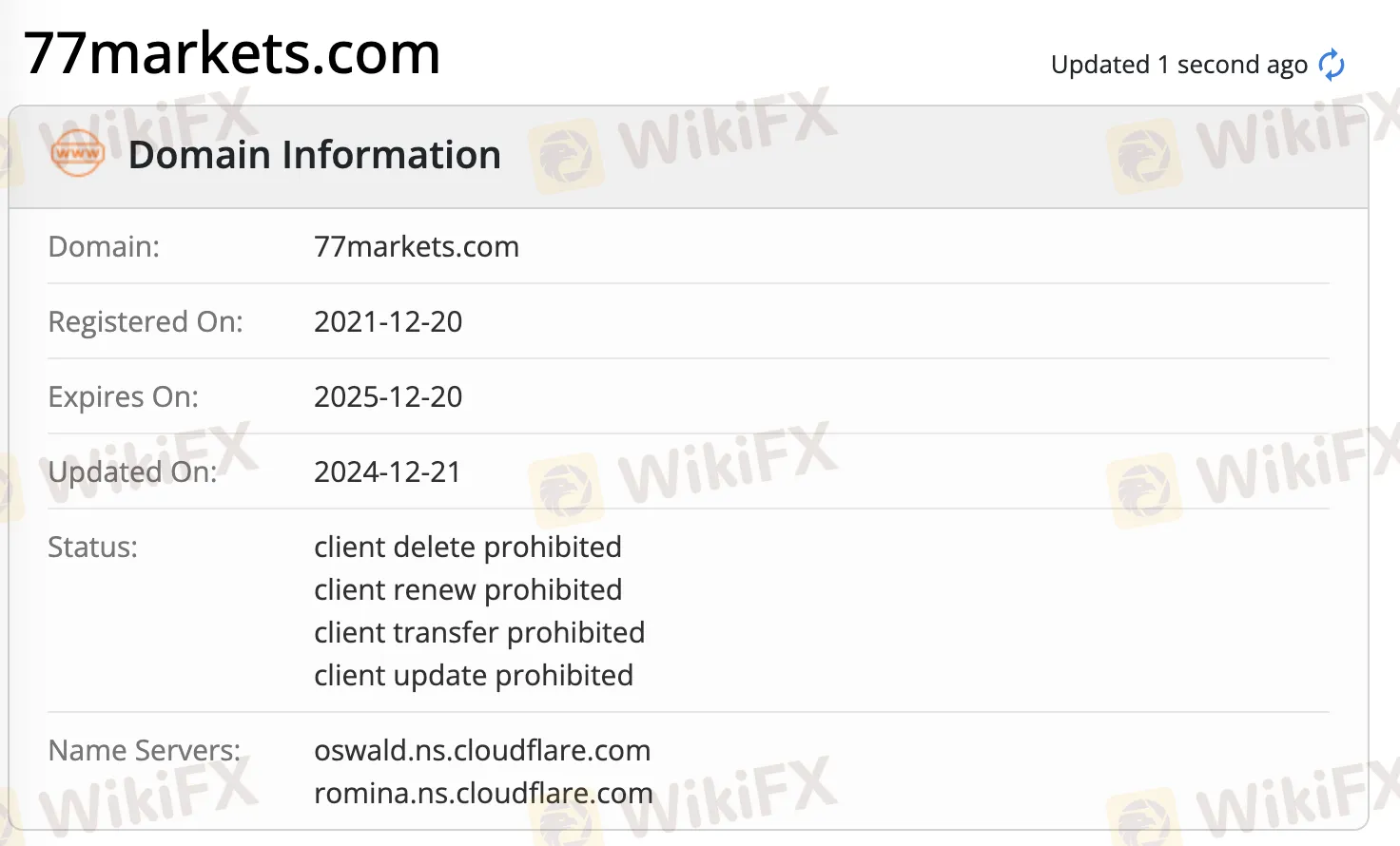 Domain information