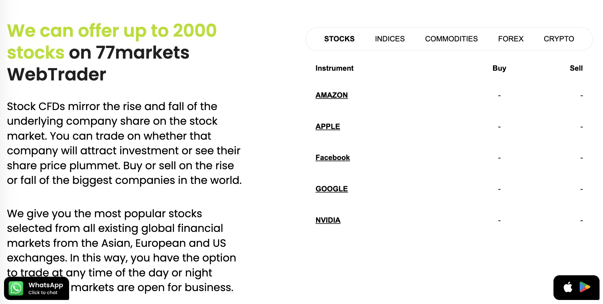 What Can I Trade on 77markets? What Can I Trade on 77markets?