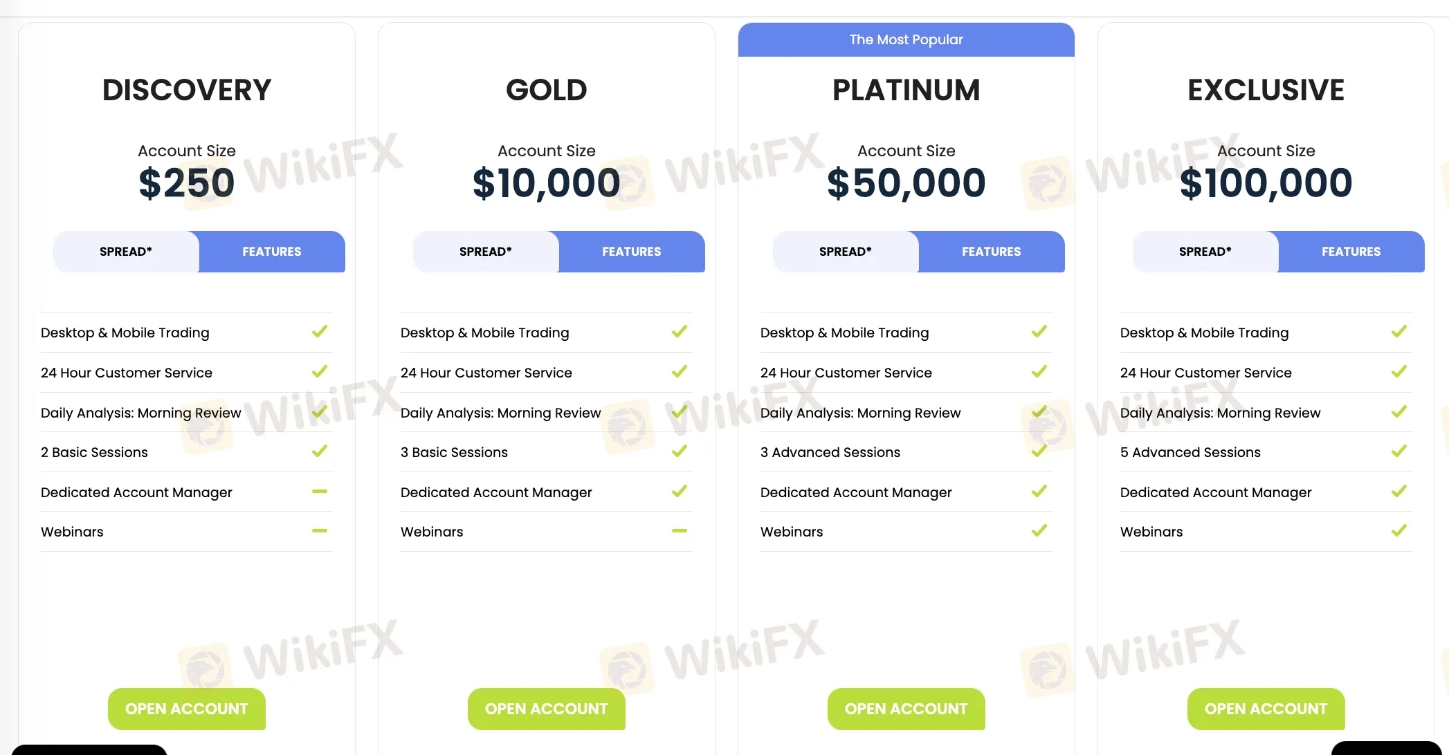 Account comparison