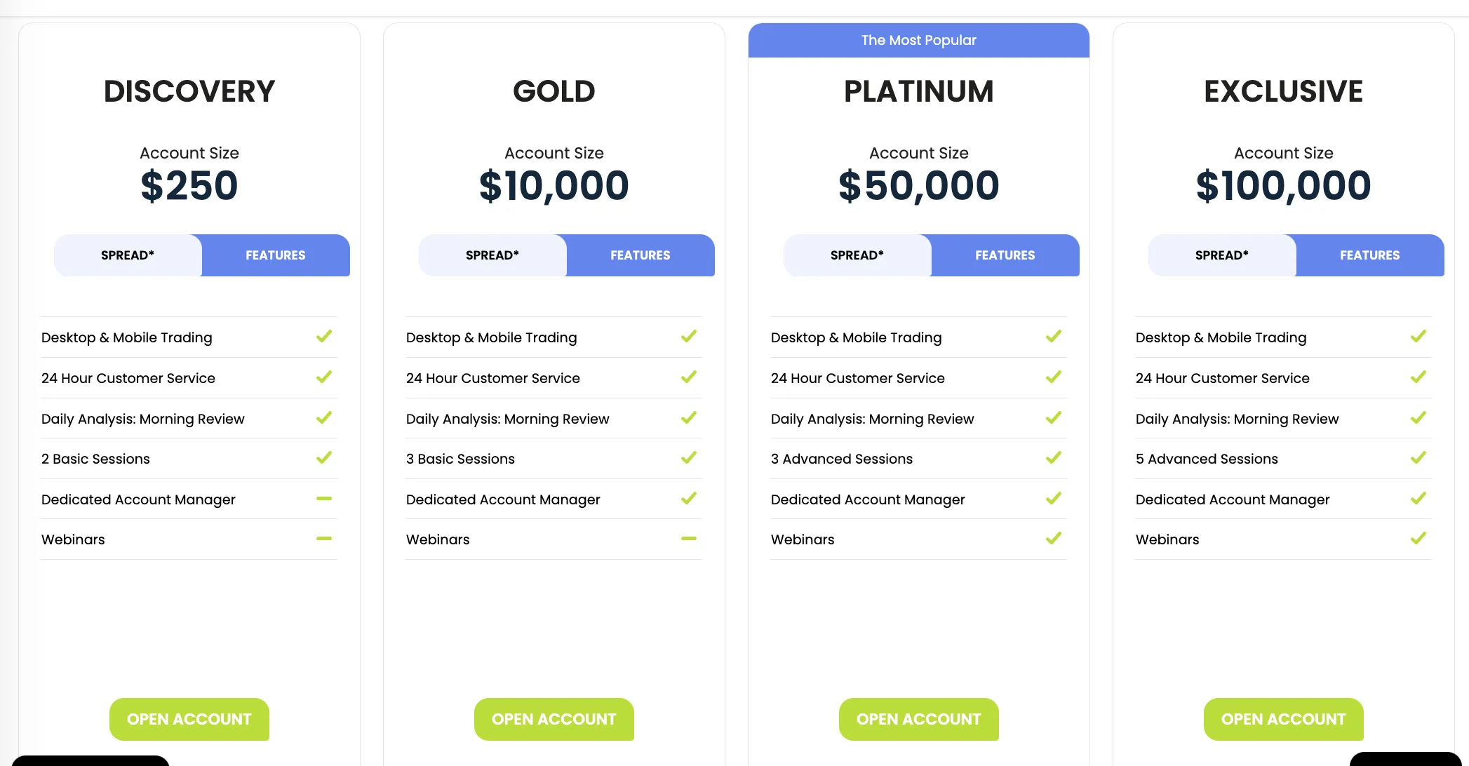 Account comparison Account comparison
