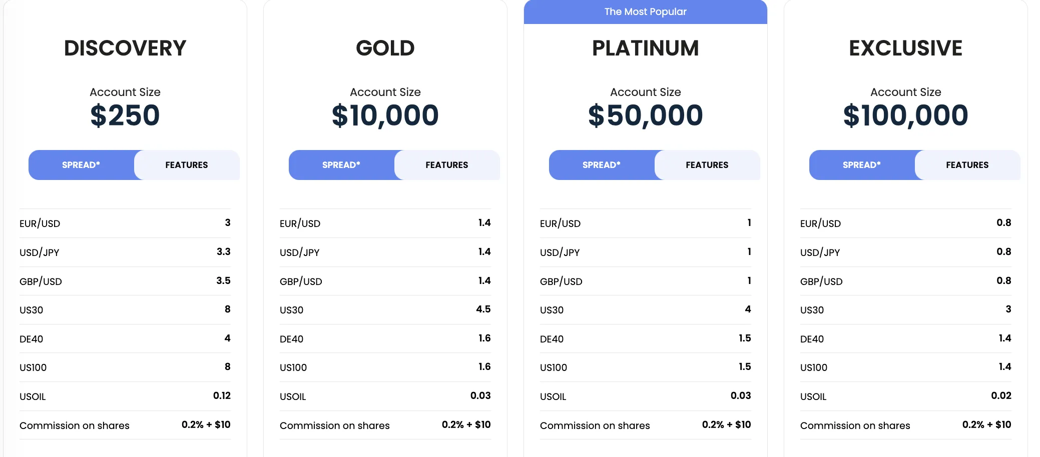 77markets Fees 77markets Fees