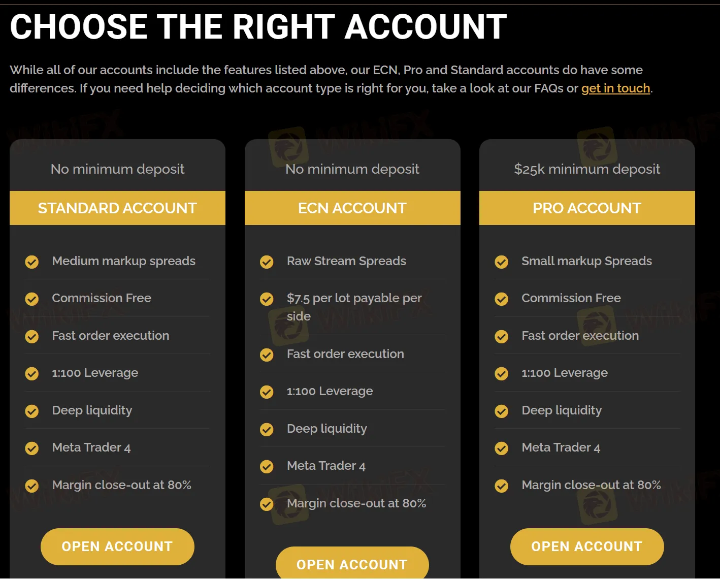 Account comparison Account comparison