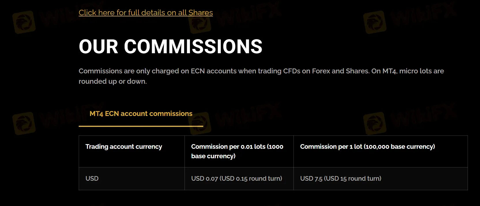 Tradiso Fees Tradiso Fees