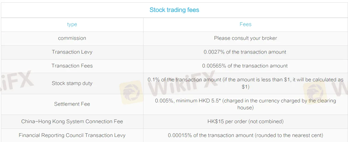 RIFA Fees