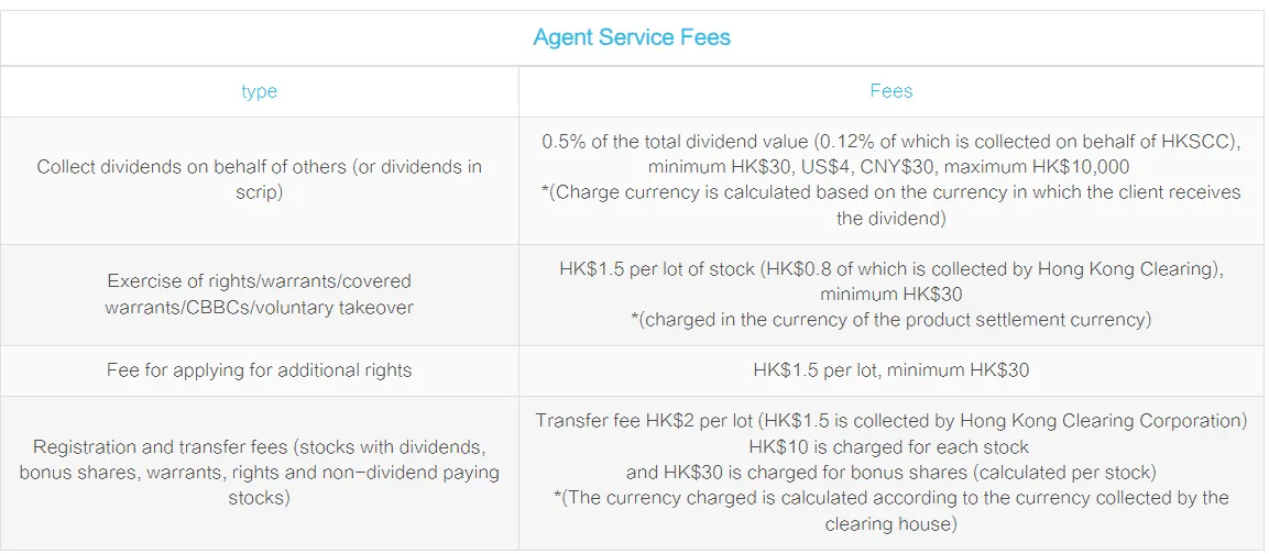 Agent Service Fees Agent Service Fees