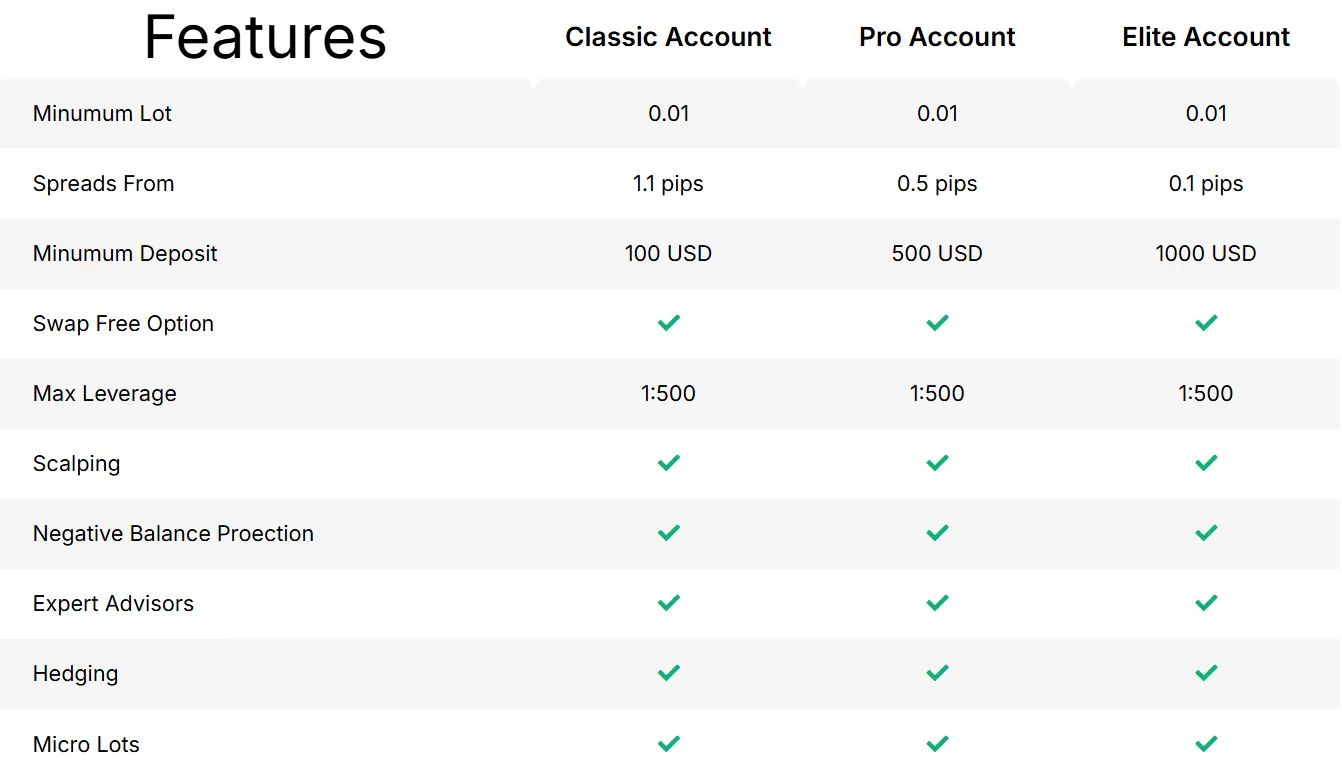 Account Type Account Type
