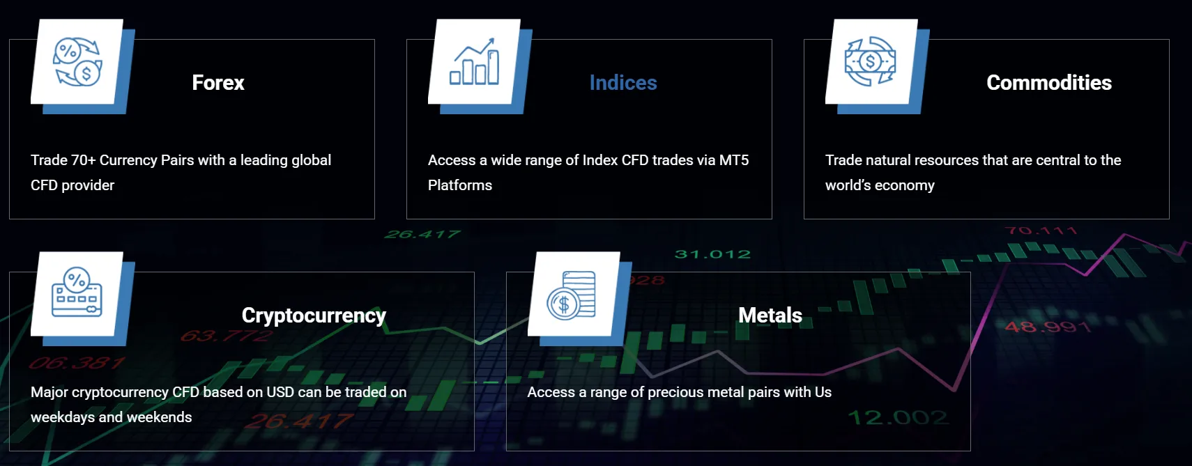 assets assets