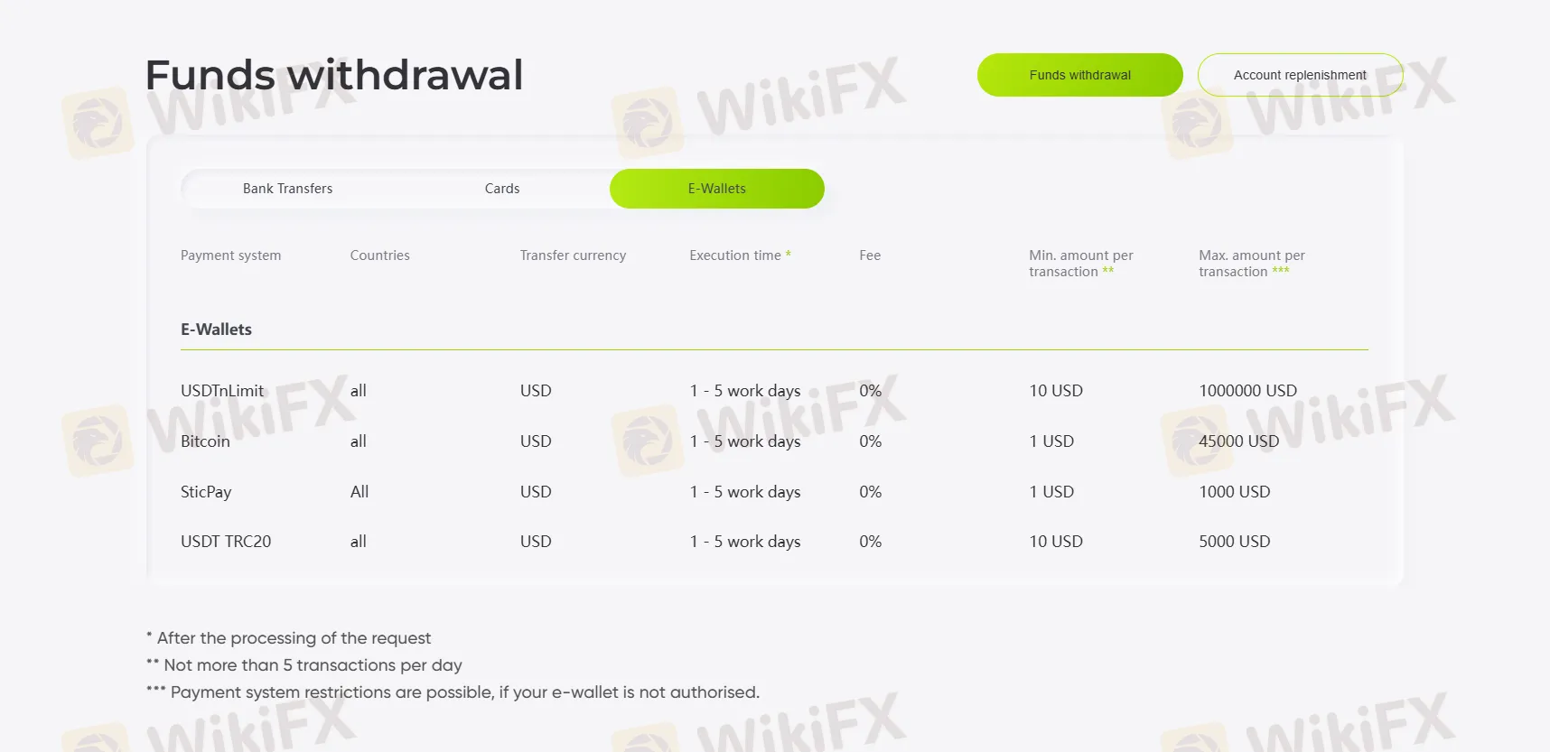 資金提款 資金提款