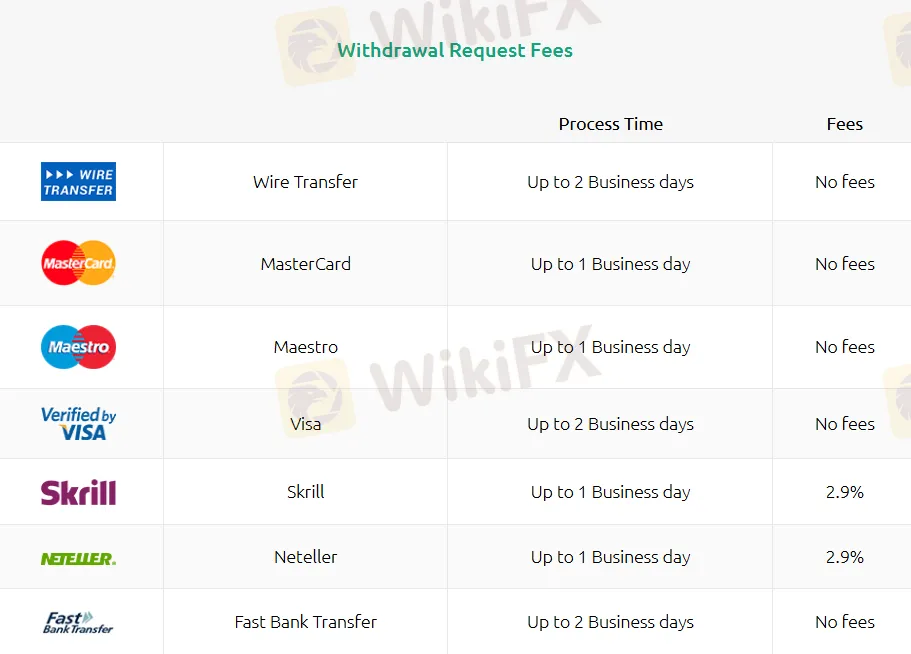 Deposit and Withdrawal