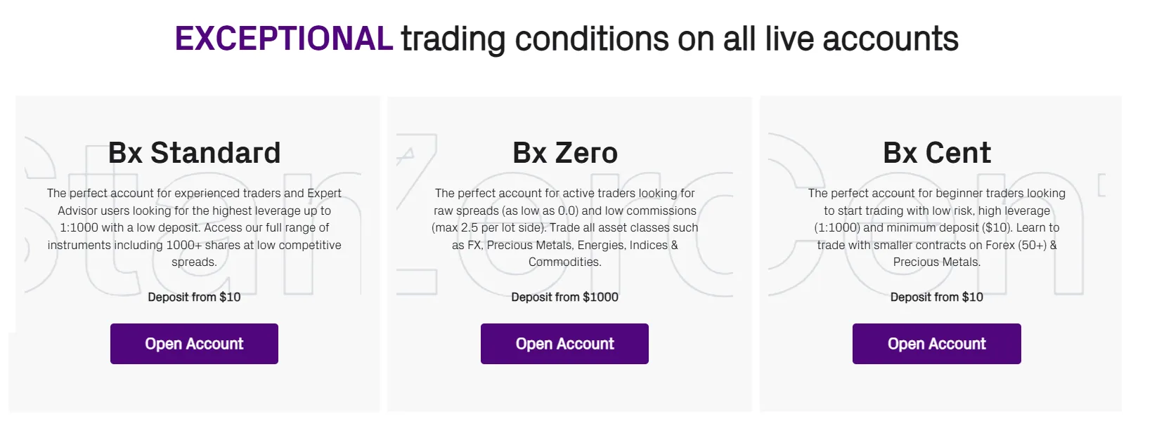 Account Types Account Types