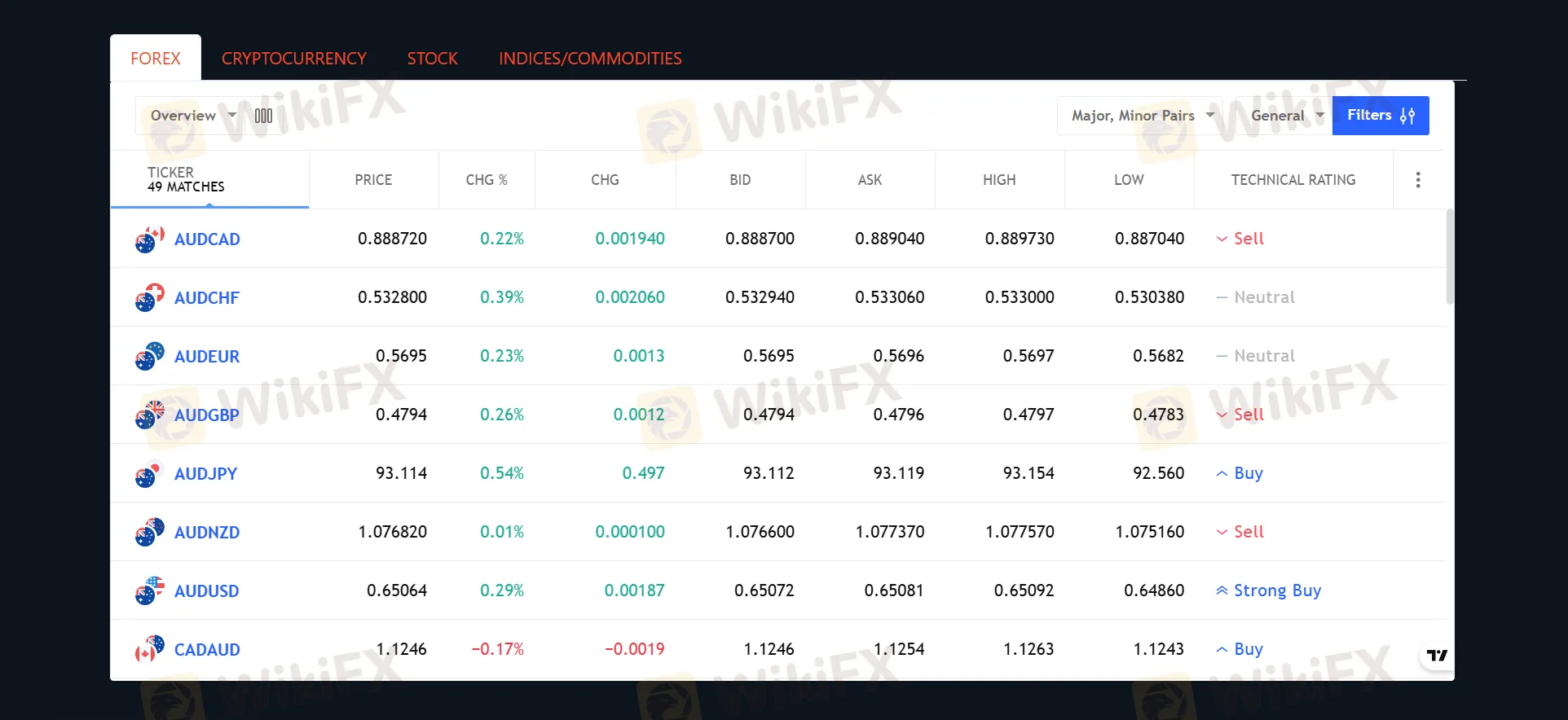 Dex-financefx可以交易什么? Dex-financefx可以交易什么?