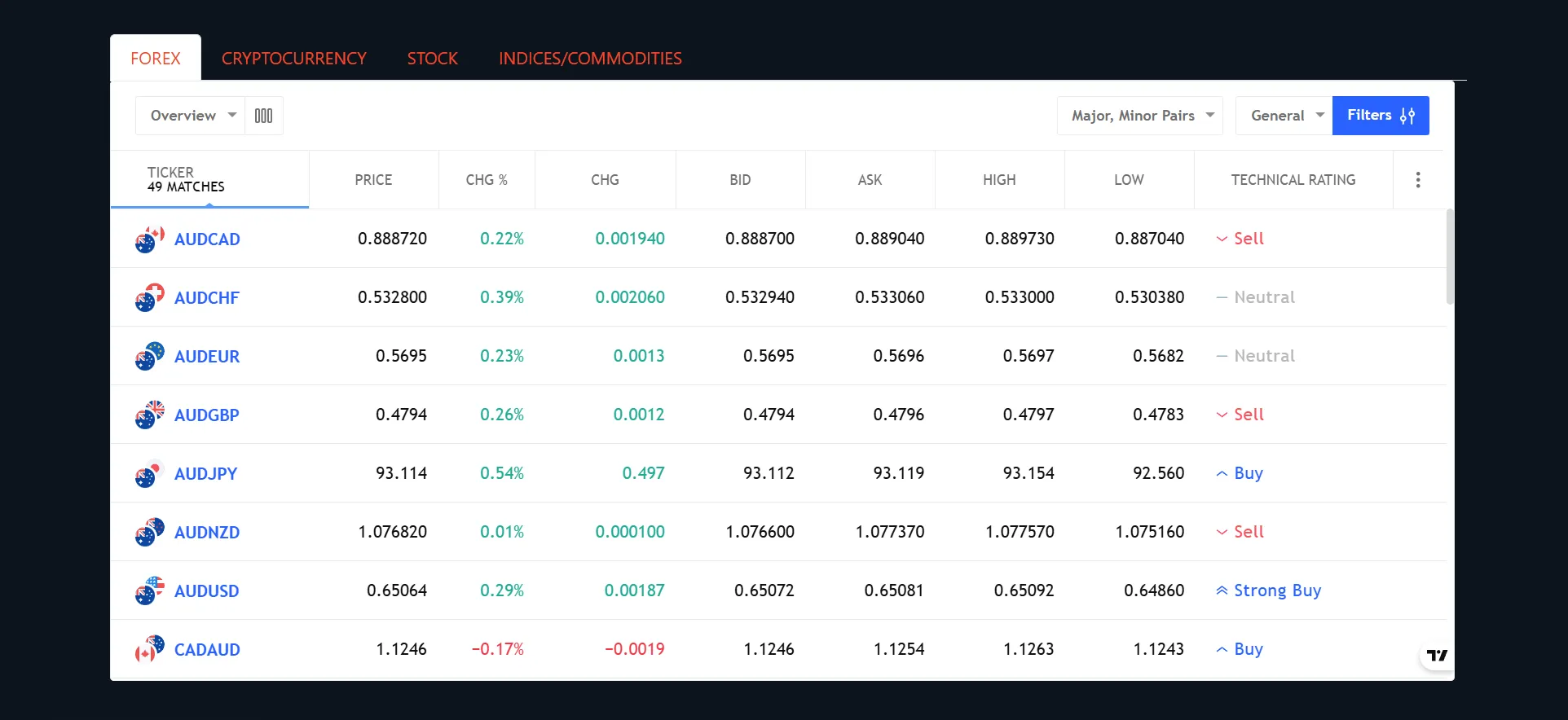 What Can I Trade on Dex-financefx? What Can I Trade on Dex-financefx?