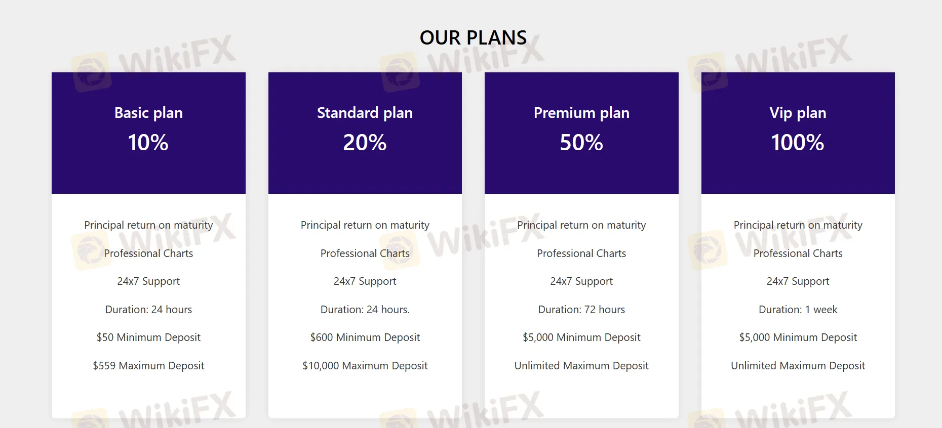 账户比较 账户比较