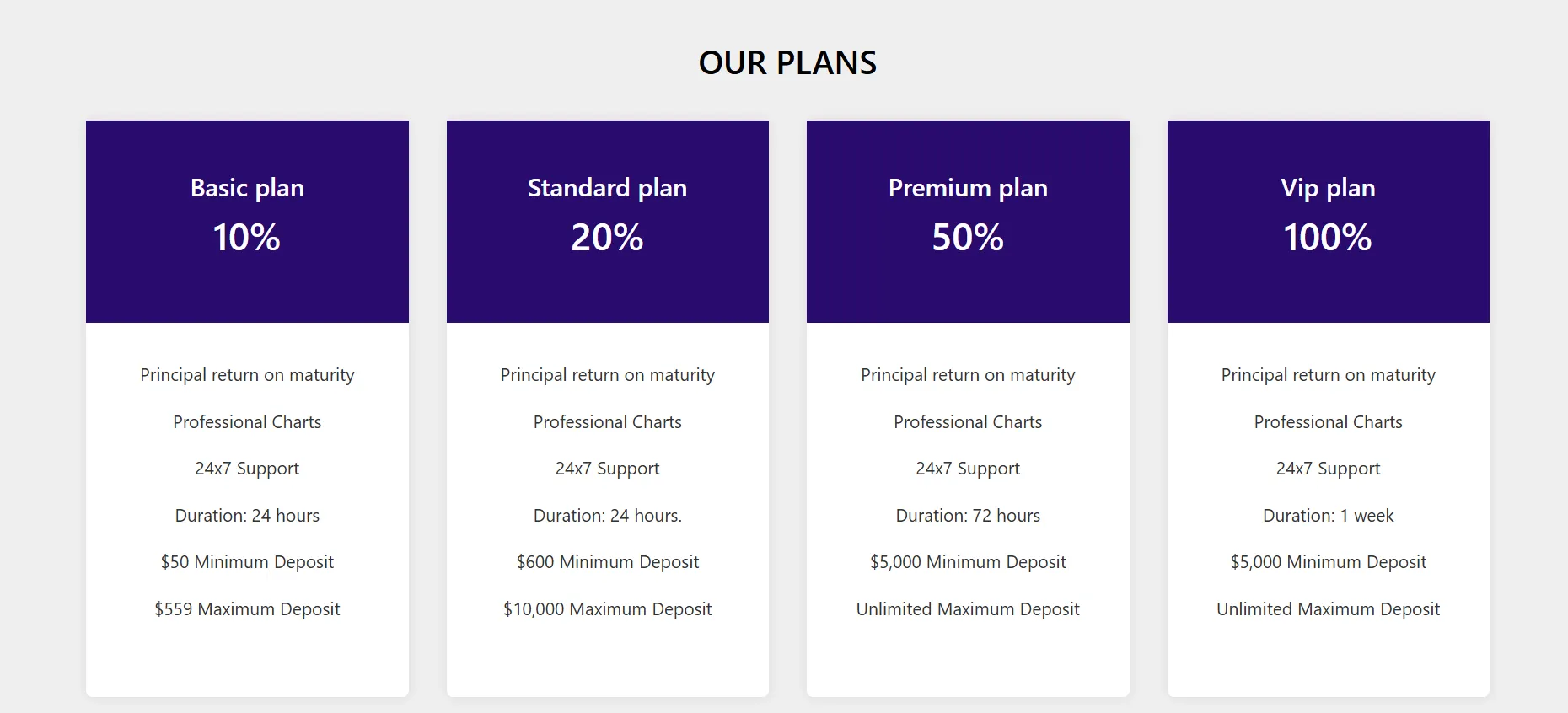 Account comparison Account comparison