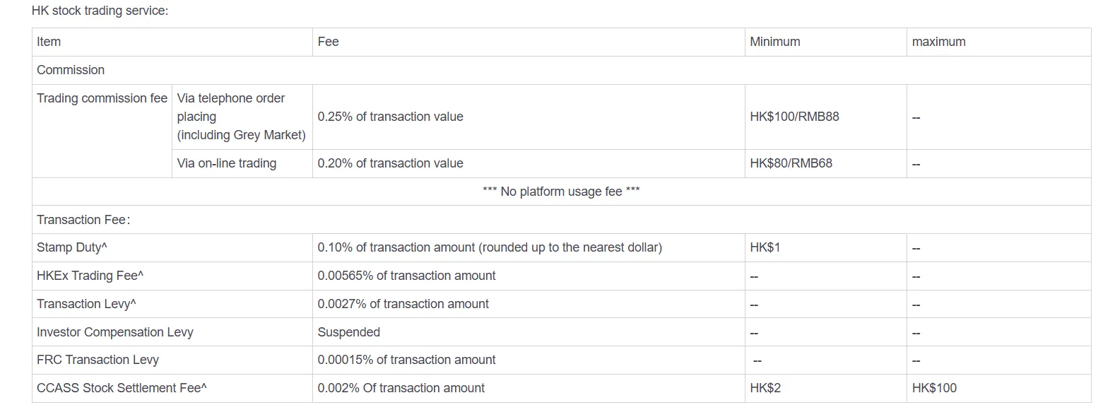 CMB Fees