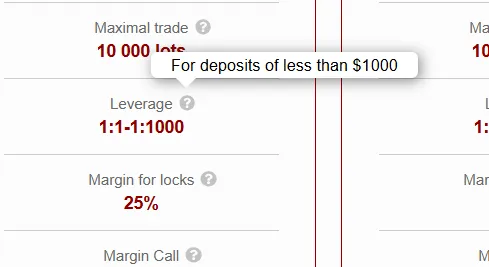 Leverage