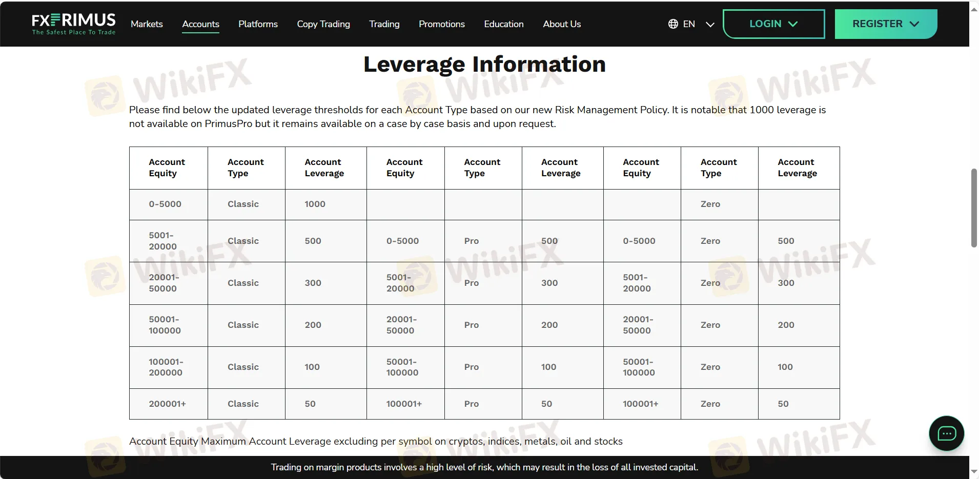 Leverage