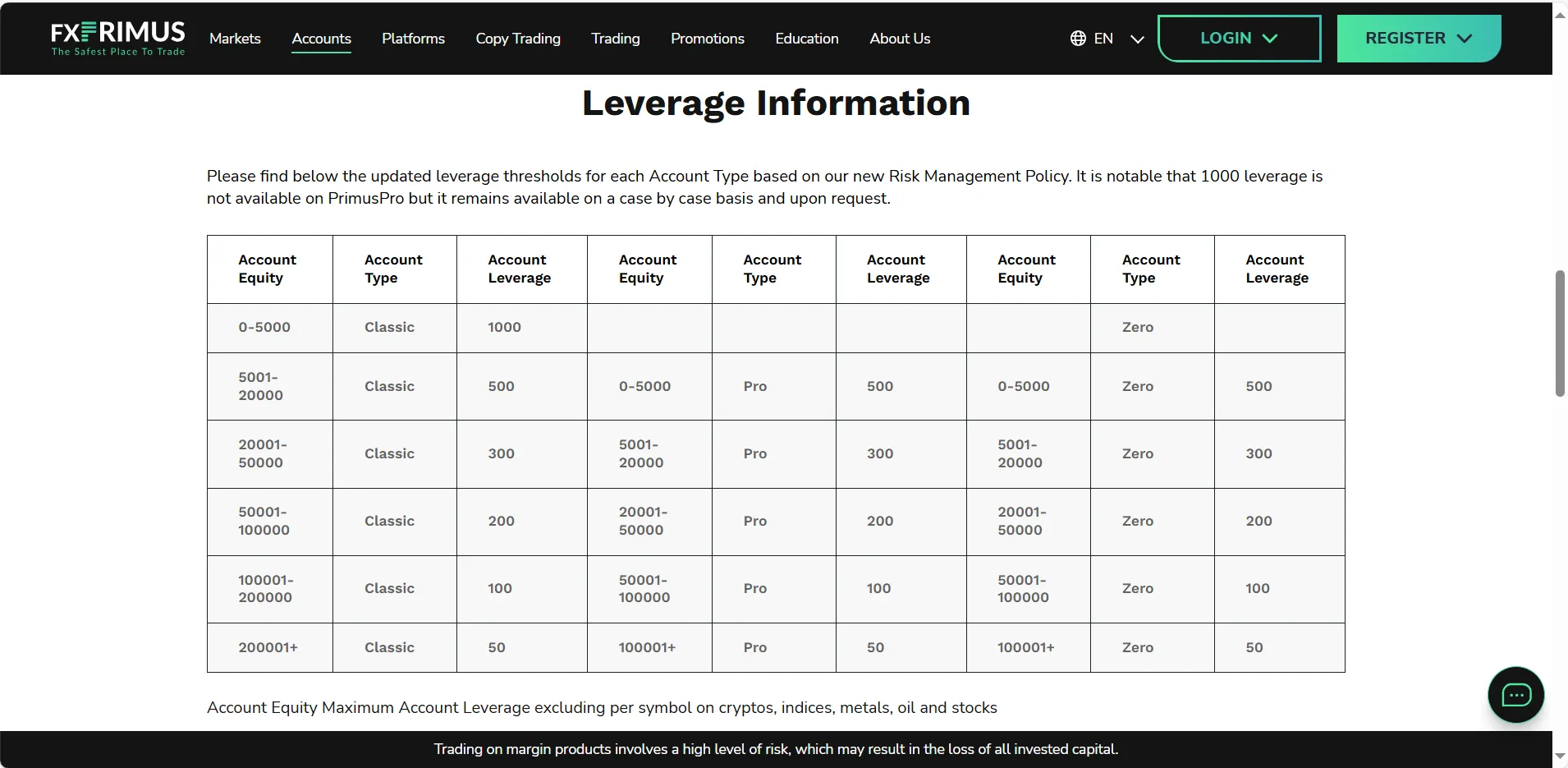 Leverage Leverage
