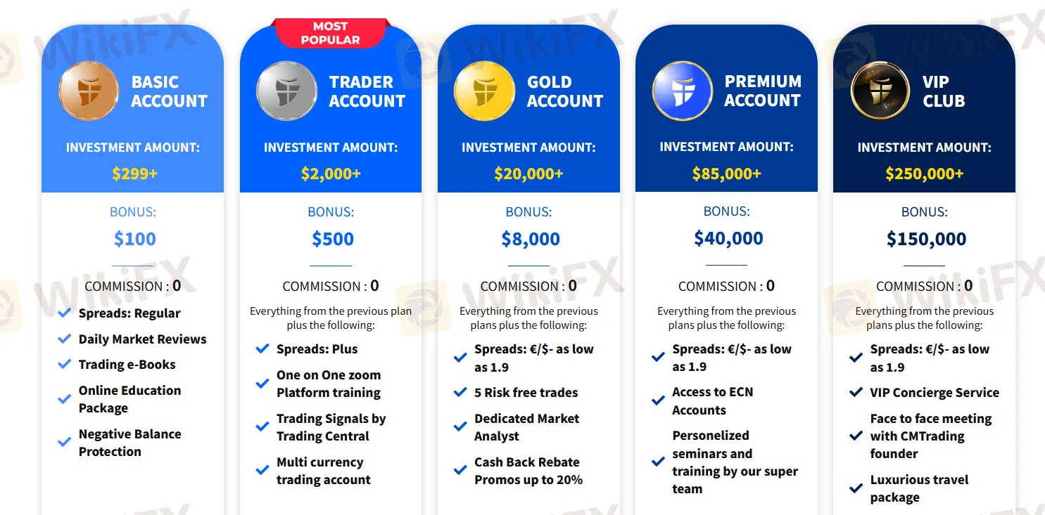 Account Type