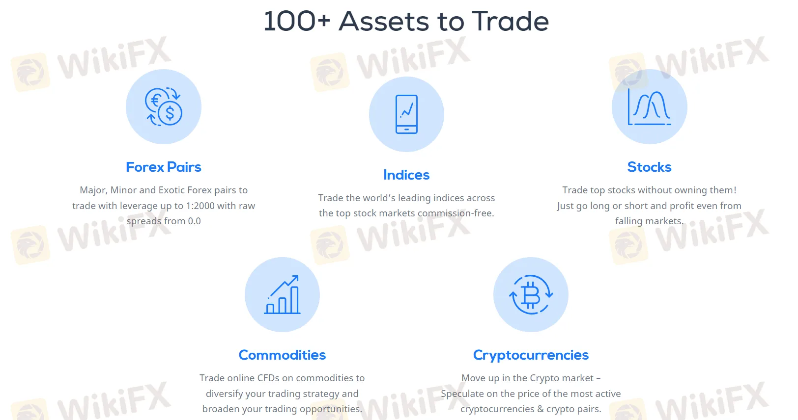 What Can I Trade on Plexytrade?