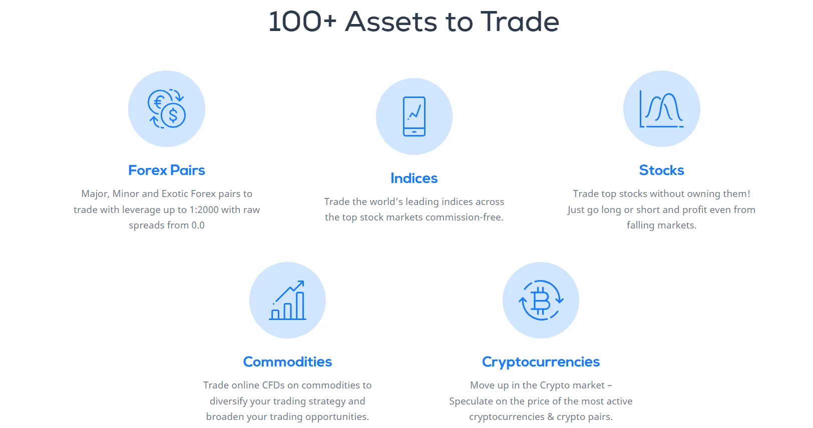ฉันสามารถซื้อขายอะไรบน Plexytrade? ฉันสามารถซื้อขายอะไรบน Plexytrade?