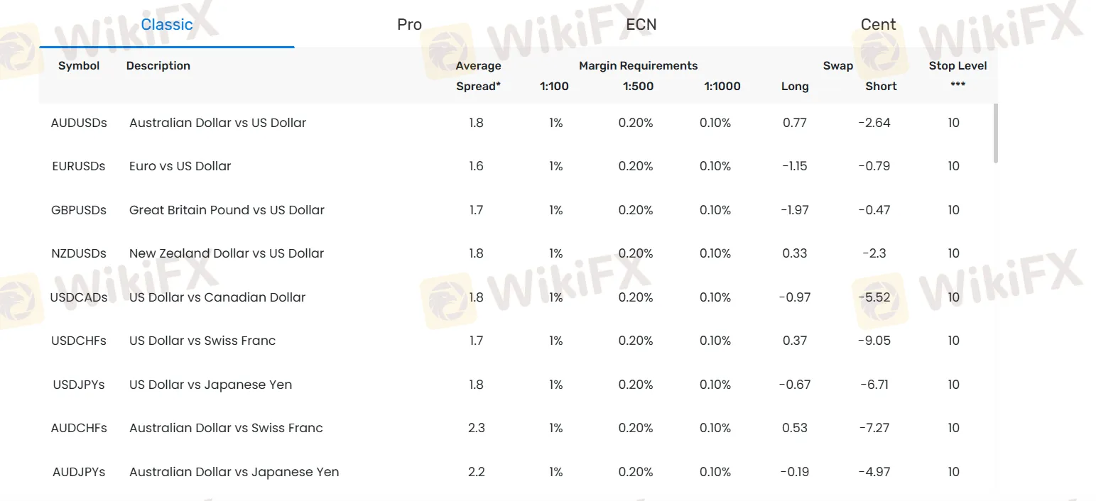 Account comparison