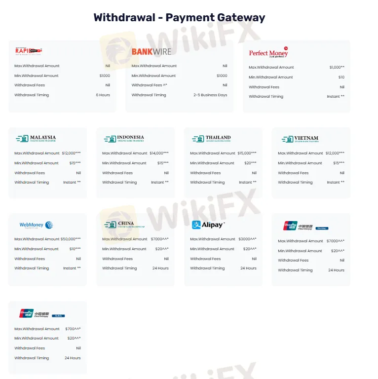 Withdrawal