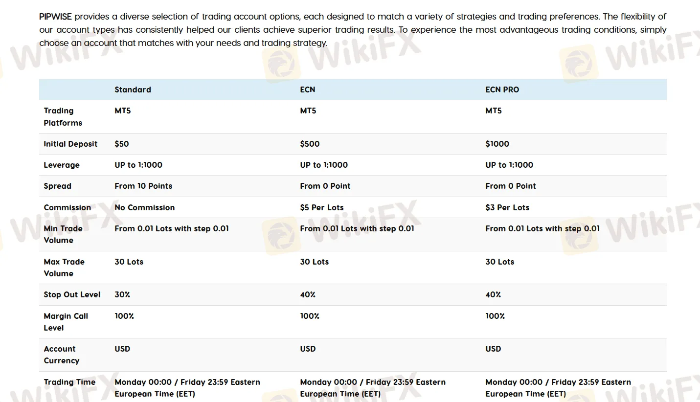 Account Type & Fees
