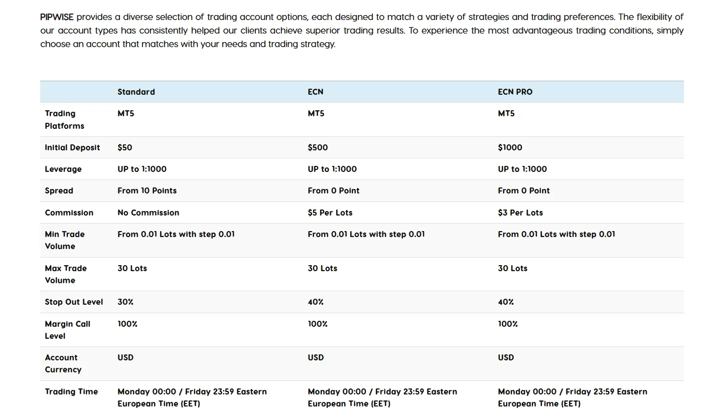 Account Type & Fees